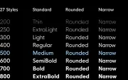 HK Nova Typeface