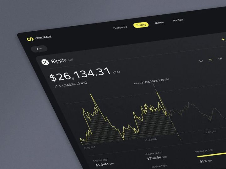 Flutter Fitsphere Fitnes App