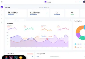 Evonea- Ad Campaign Admin Dashboard UI Kit
