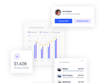 Velocity: A dashboard UI kit with a robust design system preview picture