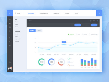 Free Admin Dashboard [PSD] preview picture
