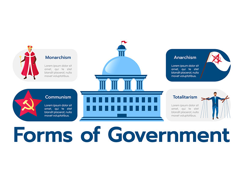 Forms of government vector infographic template