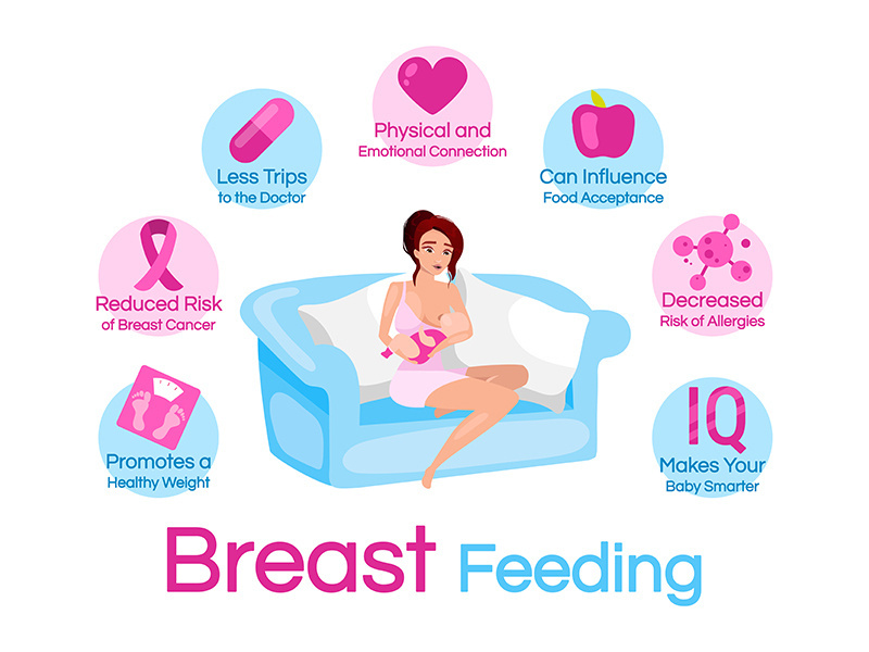 Breastfeeding benefits flat infographic vector template