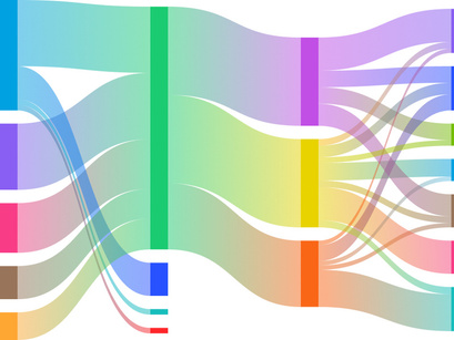 Sankey Charts