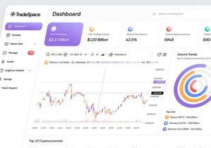 Trade v2.0