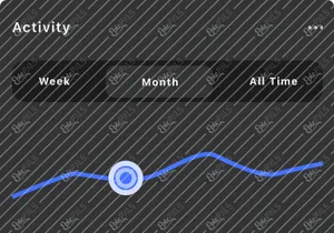 Dark Chart Card UI Kit
