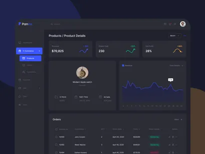Panco – Admin Dashboard Design