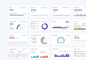 Graphs UI Kit for Dashboards