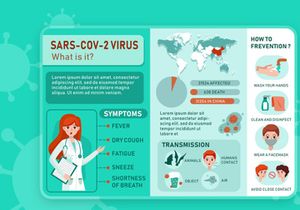 Coronavirus COVID19 Infographic
