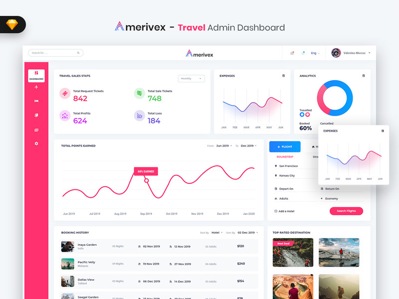Amerivex - Travel Admin Dashboard UI Kit (SKETCH)