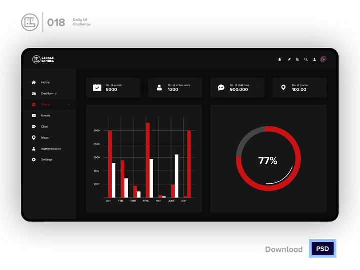 Analytics Chart | Daily UI challenge - Day 018/100