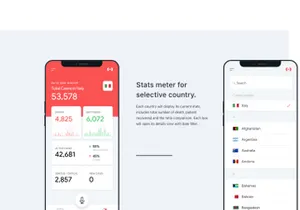 Coronavirus Worldometer UI kit - Adobe XD