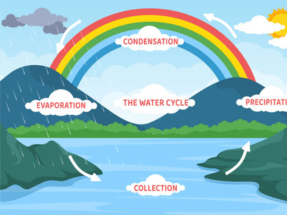 10 Water Cycle Earth Illustration