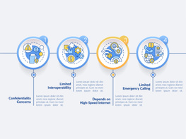 UCaaS risks circle infographic template preview picture