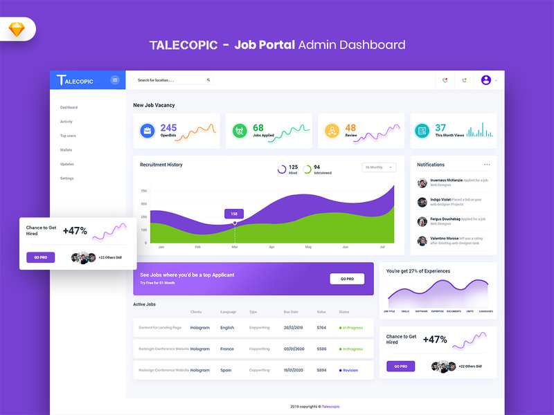 Talecopic - Job Portal Admin Dashboard UI Kit (SKETCH)