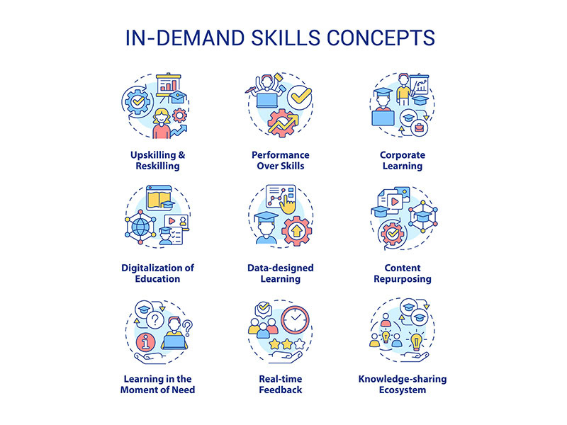 In demand skills concept icons set