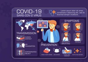 Coronavirus COVID19 Infographic