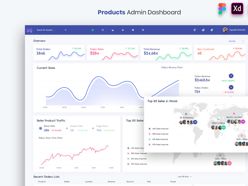 Products Admin Dashboard UI Kit