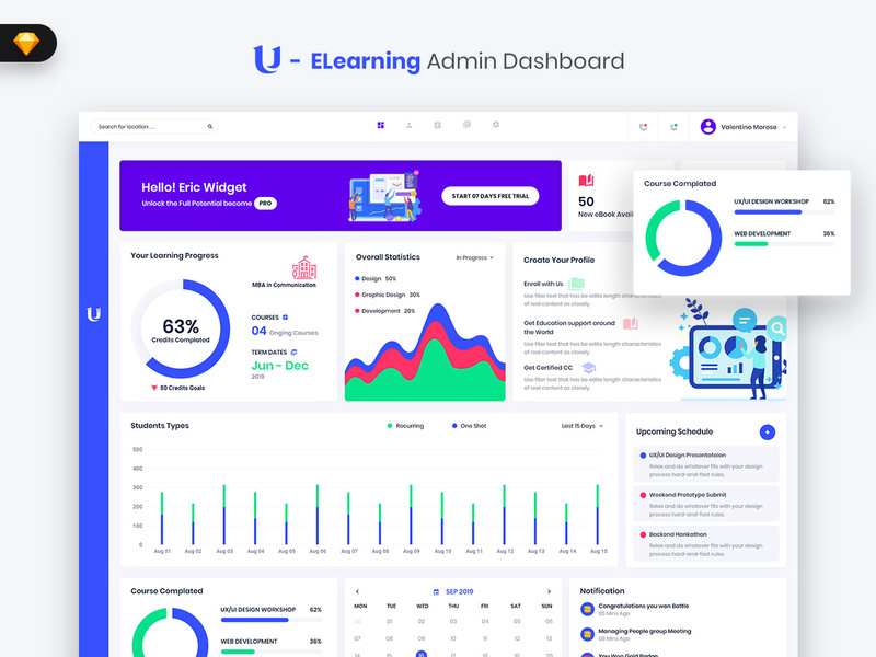 Ultreos E Learning Admin Dashboard UI Kit (SKETCH)