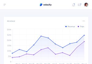Velocity: A dashboard UI kit with a robust design system