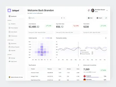 PopUpProfit - Boost Your Sales - Live Feed Sales - Recent Sales Popup - Upsells v1.0