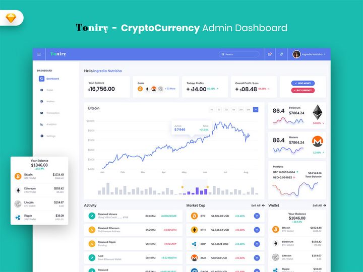 Toniry - CryptoCurrency Admin Dashboard UI Kit (SKETCH)
