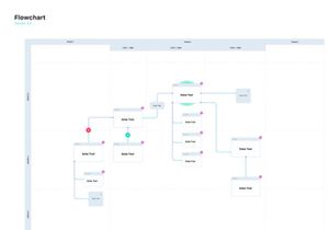 UX Flowchart Kit for Sketch
