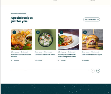 Cookbook - Recipes Website