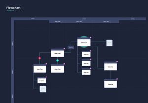 UX Flowchart Kit for Sketch