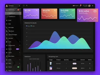 Appexer v1.0 - Angular 7+ & Bootstrap 4 HTML Admin Template