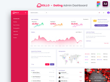 Diollo - Dating Admin Dashboard UI Kit preview picture