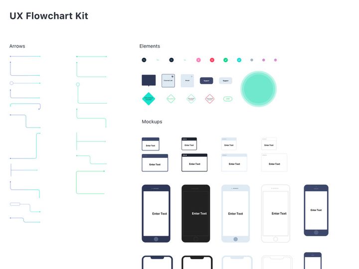 UX Flowchart Kit for Sketch