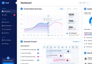Dash: Free Dashboard Template for Figma