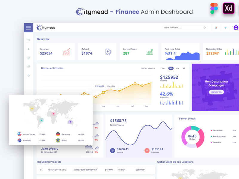 Citymead - Finance Admin Dashboard UI Kit