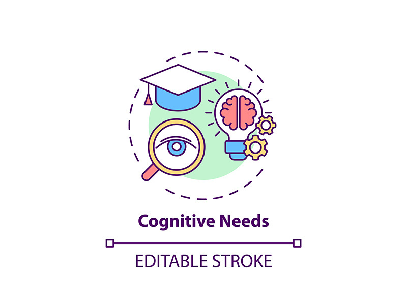 Cognitive needs concept icon
