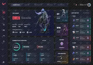 Valolyze - Game Management Dashboard Saas App