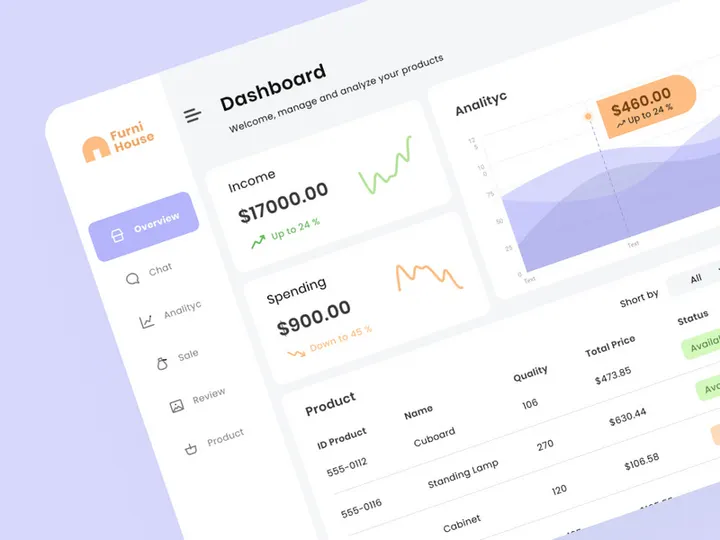 Furnihouse - Furniture Dashboard Admin UI Kit Template preview picture