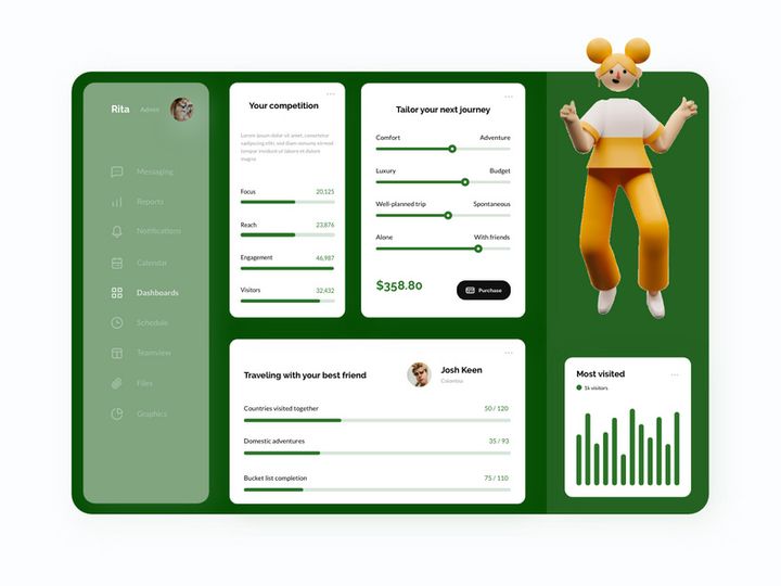 Travel Dashboard