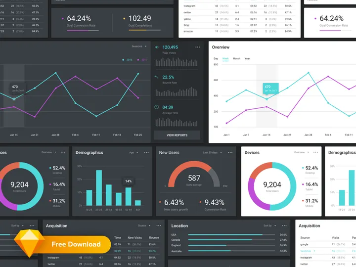Quanti UI kit - Data Visualization