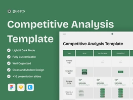 Questo Competitive Analysis preview picture