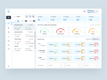 Dashboard Business Process UI Kit preview picture