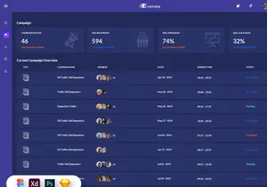 Evonea- Ad Campaign Admin Dashboard UI Kit