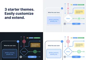 User Flow & Annotation Kit