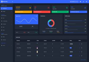 Materially ReactJS Admin Dashboard