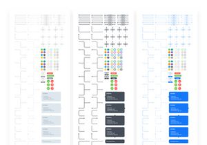 Flowchart Kit for Sketch / Figma