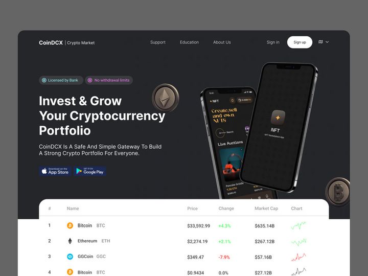 CoinDCX Web Page