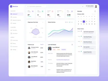 Modern Healthcare Dashboard UI – Clean & Minimal SaaS Design preview picture