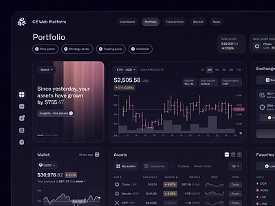 Financer v1.0 - The Crypto Trading Platform Script