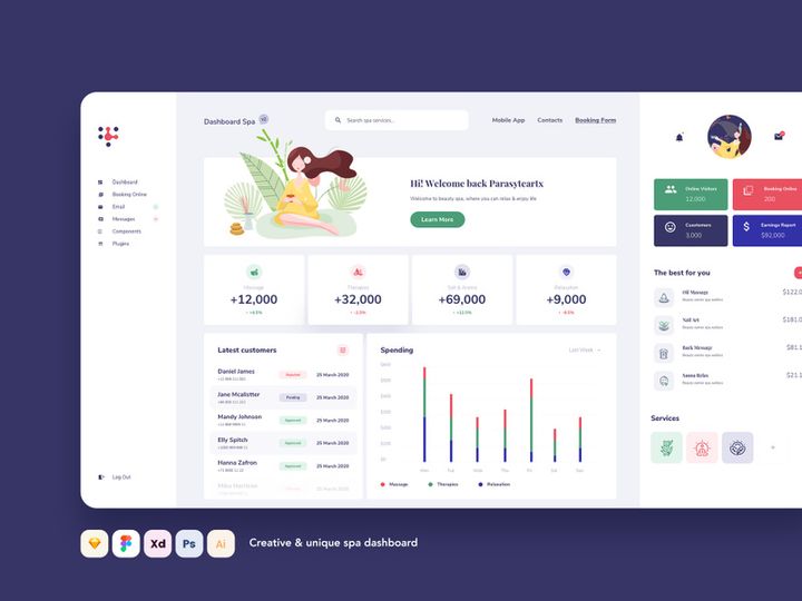 Spa Dashboard