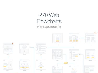 UX Flow, Prototypes